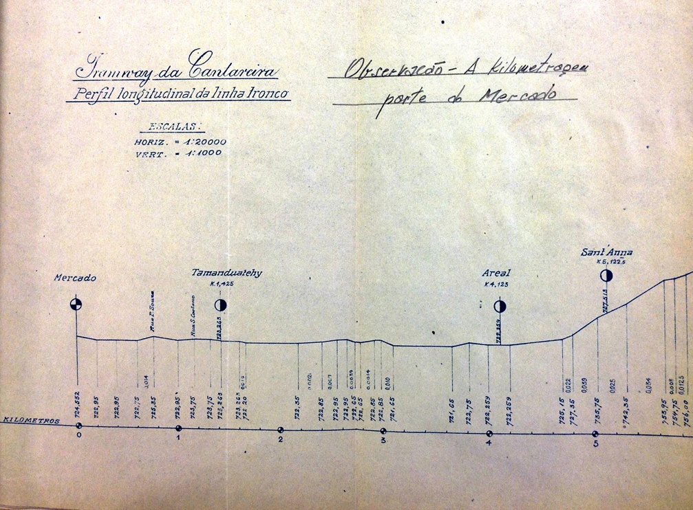 Perfil longitudinal da linha do Tramway da Cantareira, trecho Tronco